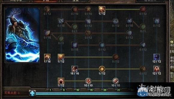 ���ֲ��������ٻ��������淨ͼ������