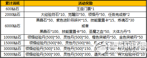 ̫����è�Ĺ������ ʮһ�ػ��ս�۷�4