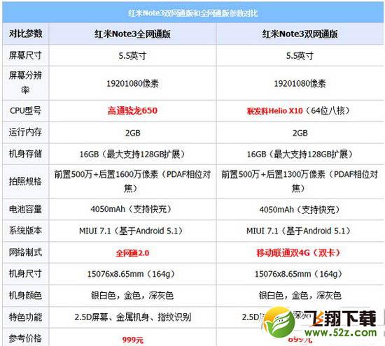 ����3�����ͺ���note3�Ա� ����note3�ͺ���3������ĸ���1